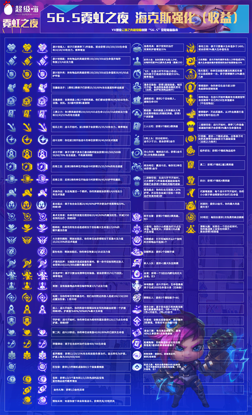 金铲铲海克斯壁纸开摆?金铲铲海克斯科技枪给谁?