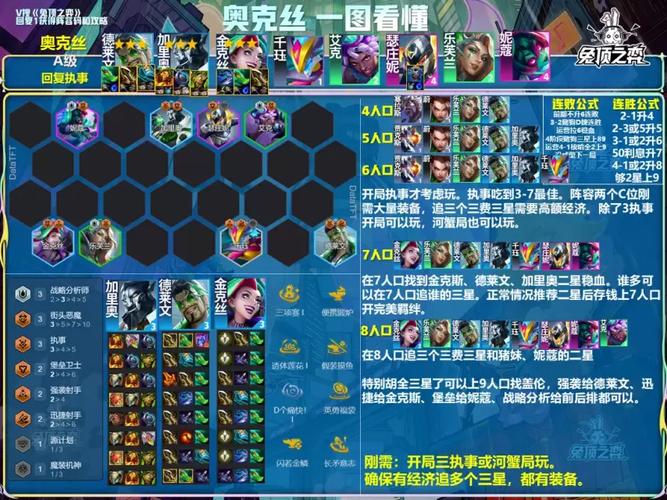 金铲铲之战s7海克斯最佳好友，金铲铲海克斯阵容