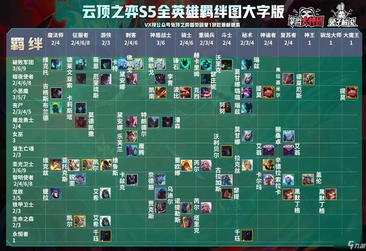 金铲铲猩红羁绊怎么合成,9猩红金铲铲