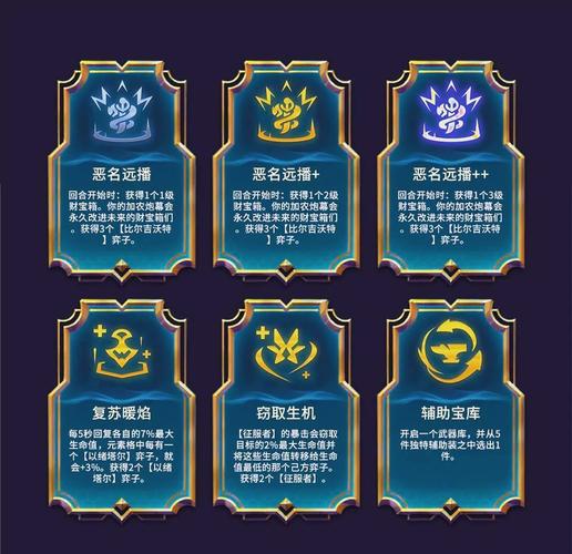 金铲铲所有英雄羁绊？金铲铲所有英雄羁绊怎么获得？