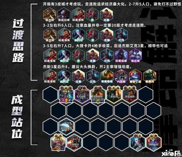 金铲铲杰斯主羁绊，金铲铲杰斯装备搭配