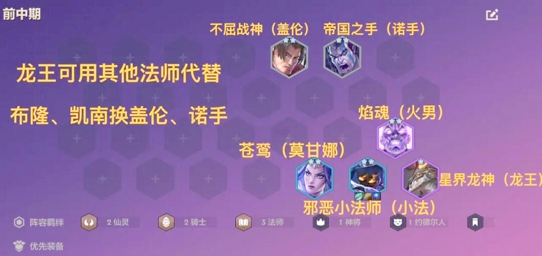 金铲阵时空裂痕上分阵容，金铲铲时空裂痕最强阵容搭配