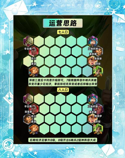 金铲铲s6.5稳定上分阵容推荐，金铲铲之战s6版本