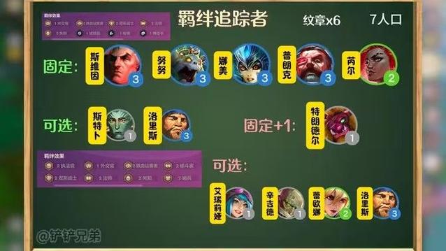 金铲铲怎么给羁绊，金铲铲怎么合成羁绊？