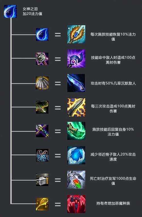 金铲铲地狱火羁绊是什么?金铲铲之战地狱霸主?