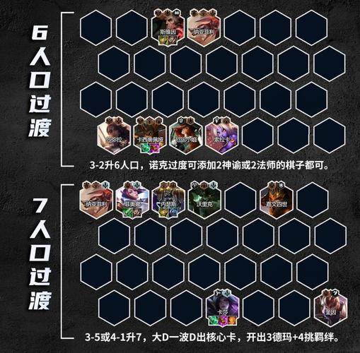 金铲铲最新无解上分阵容，金铲铲阵容加出装？