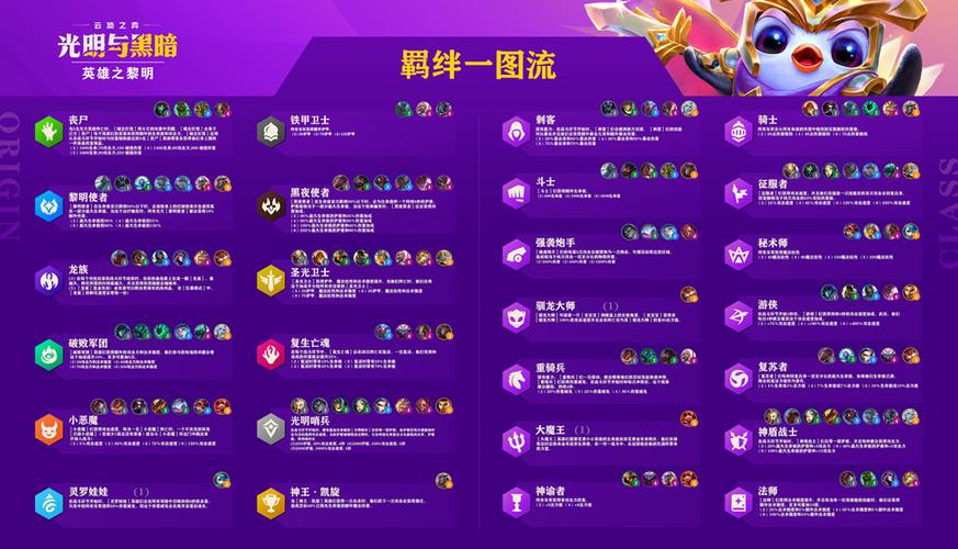 金铲铲怎么合成多个羁绊,金铲铲怎么合成两星?