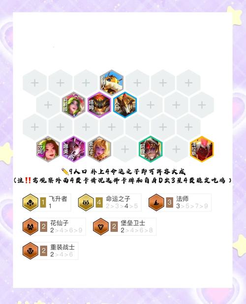 金铲铲上分阵容不卡牌，金铲铲什么阵容不吃装备？