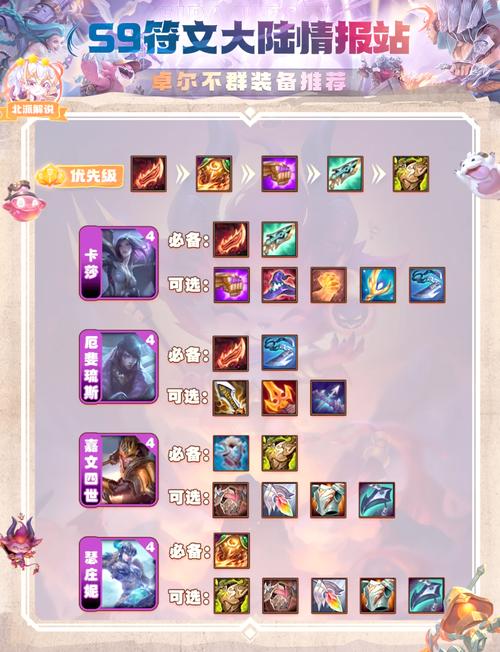 金铲铲卓尔不群羁绊玩谁,金铲铲之战阵羁绊?