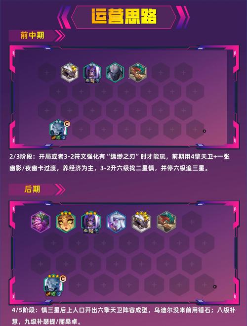 金铲铲舞者最新上分阵容，金铲铲技能介绍