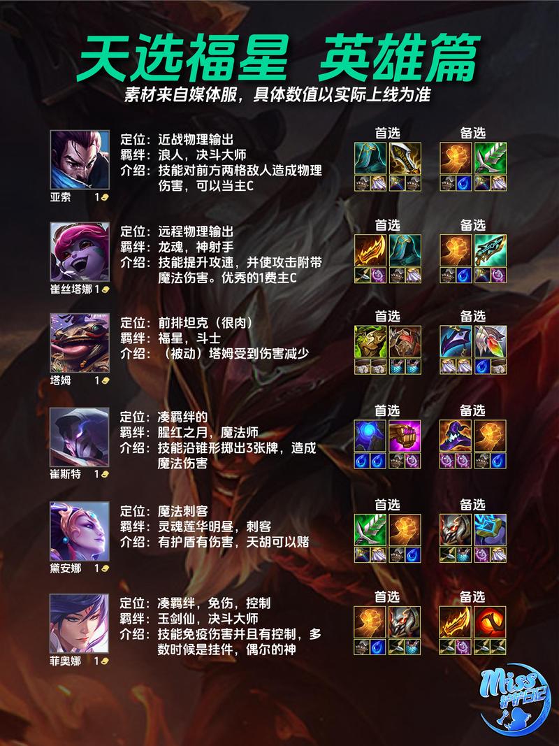 金铲铲羁绊装备优先级？金铲铲羁绊最强？