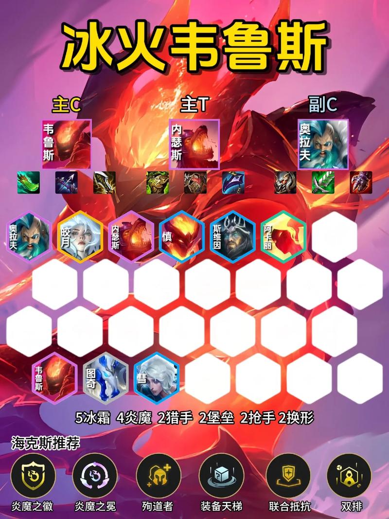 金铲铲快速上分阵容教学，金铲铲最快上分阵容？