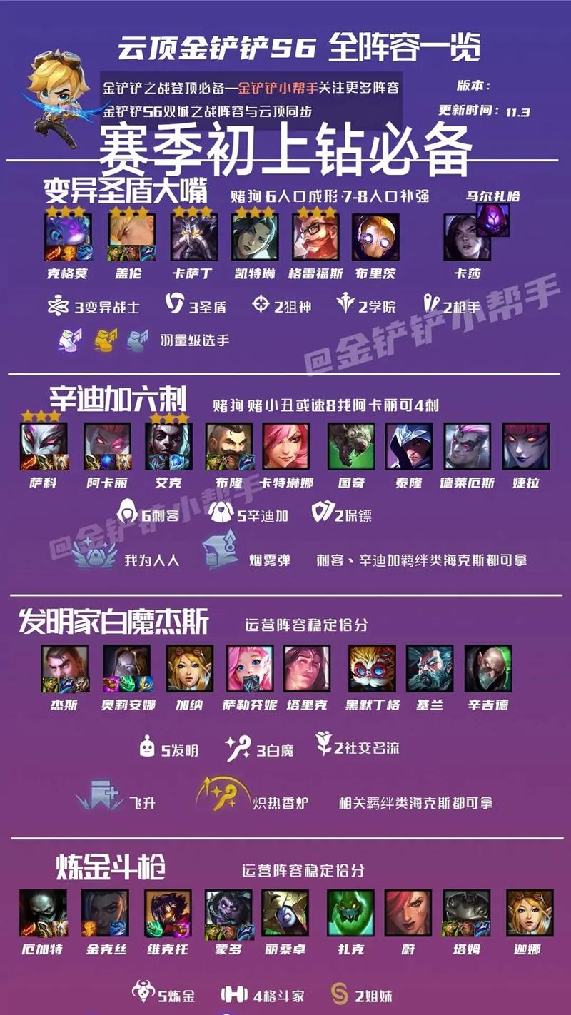 双城之战2费卡主c阵容，双城之战哪双城