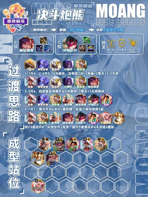 金铲铲s8海克斯调整，金铲铲海克斯枪手？