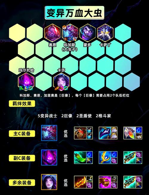 金铲铲新赛季大虫子羁绊,金铲铲之战三星大虫子