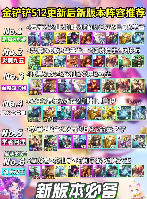 金铲铲传奇英雄盖伦羁绊,金铲铲之战盖伦阵容