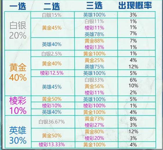 金铲铲光明海克斯?金铲铲海克斯装备?