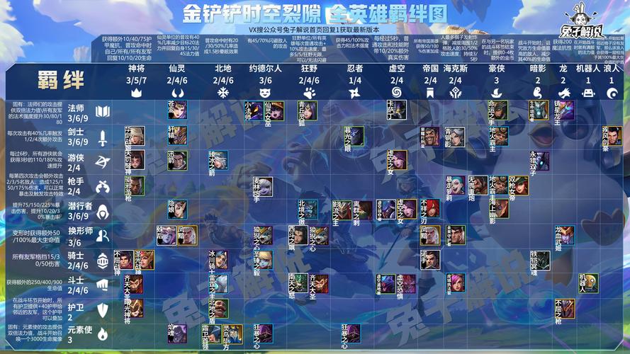 金铲铲3羁绊哪个效果，金铲铲羁绊哪个组合好？