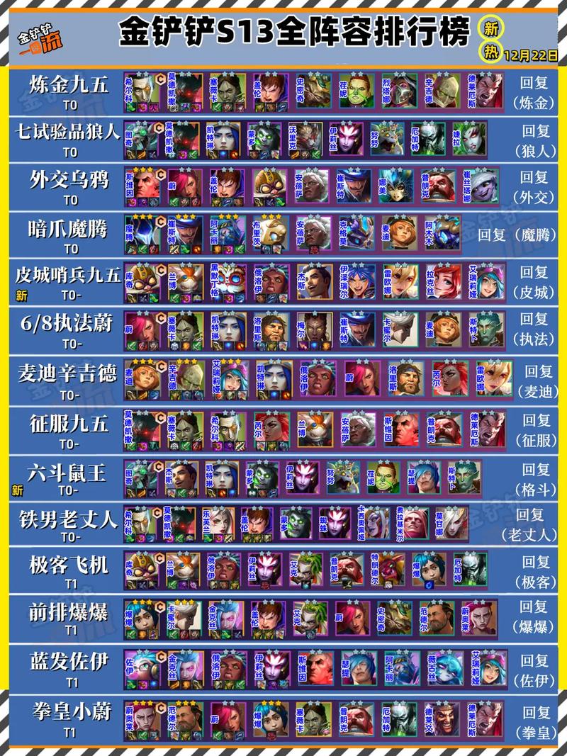 金铲铲之战海克斯排名,金铲铲海克斯装备?