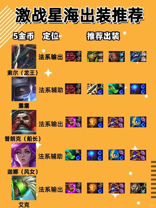 金铲铲以前的羁绊怎么玩，金铲铲羁绊详情