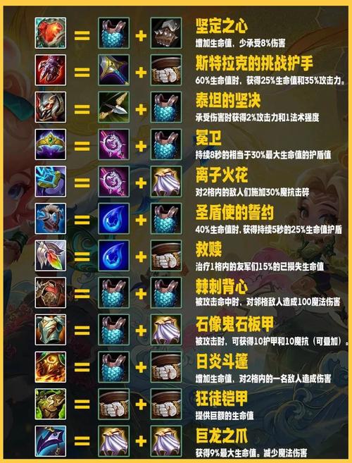 金铲铲风暴龙的羁绊合成，金铲铲之战狂暴龙？