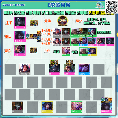 金铲铲九神谕有什么羁绊，金铲铲神谕者有哪些