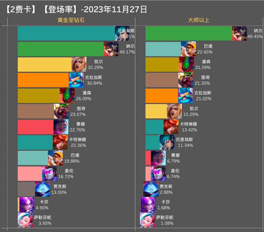 金铲铲两星四费和羁绊?金铲铲强势羁绊?