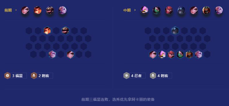 s8金铲铲美少女羁绊，金铲铲全羁绊
