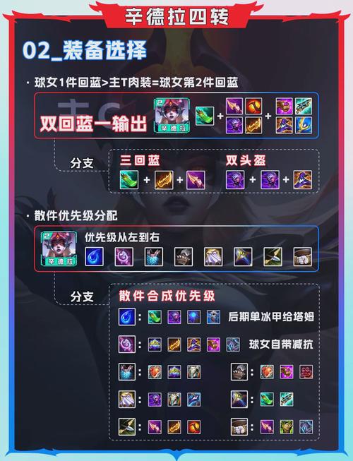 金铲铲s3.5剑士羁绊,金铲铲之战s1剑士?