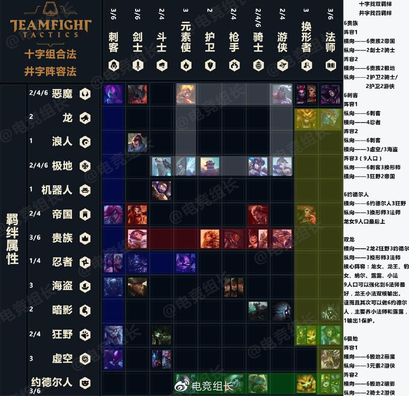 金铲铲s6刺客彩色羁绊,金铲铲s55刺客?