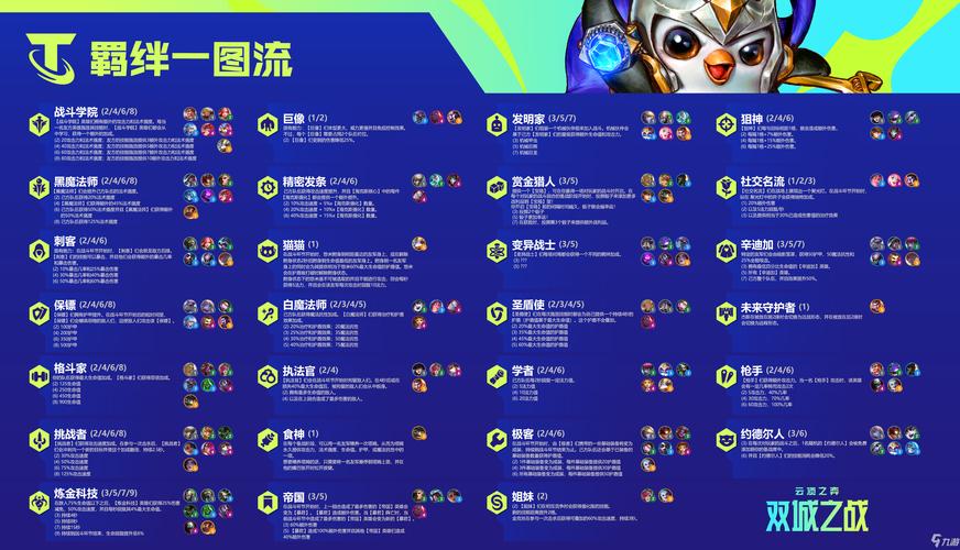 金铲铲s6刺客彩色羁绊,金铲铲s55刺客?