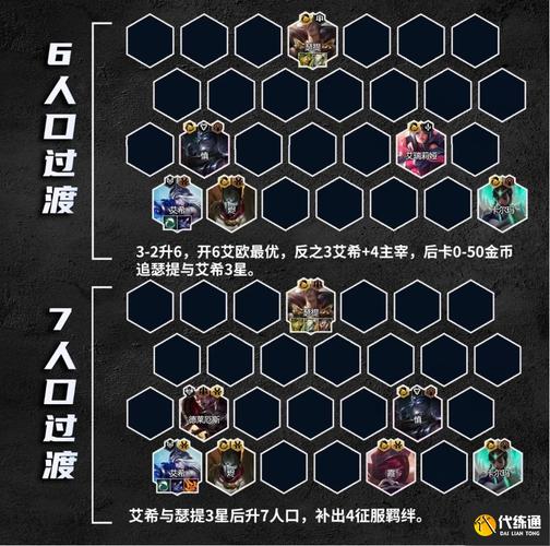 金铲铲第五赛季上分阵容，金铲铲之战阵容推荐s55