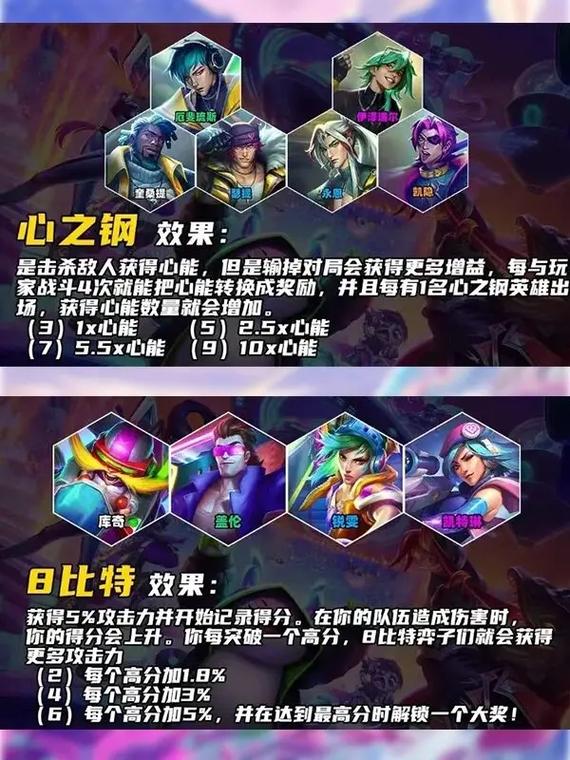 金铲铲强度比较高羁绊，金铲铲哪个羁绊最强