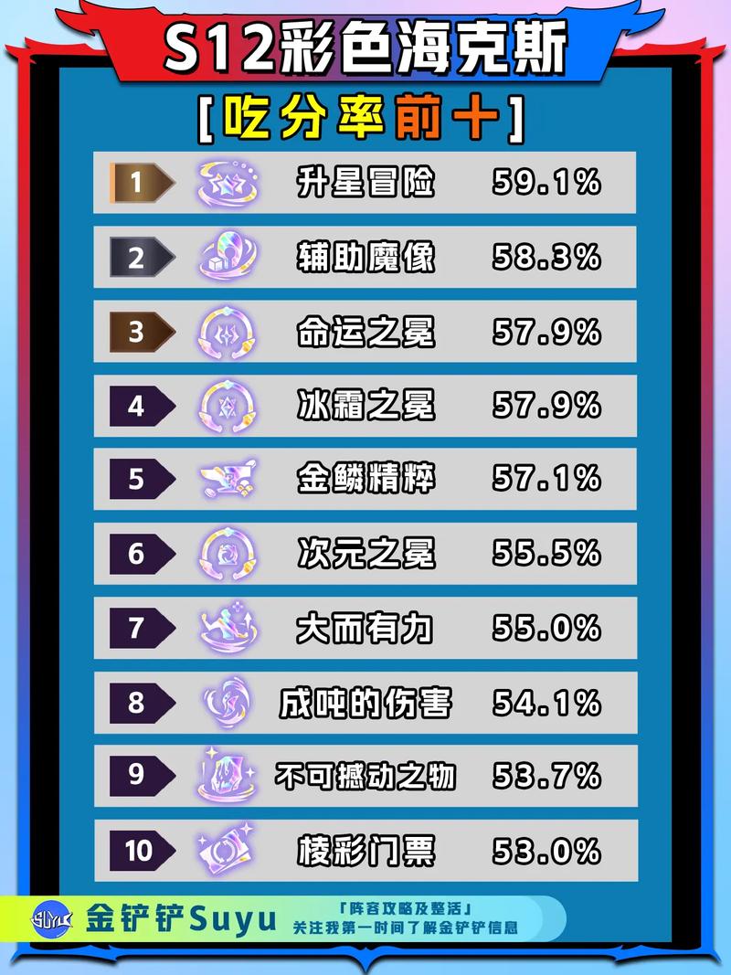 金铲铲海克斯排名s9?金铲铲海克斯排名查询?