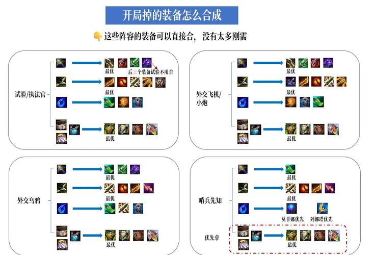 金铲铲之战保持节奏海克斯怎么玩，金铲铲之战海克斯羁绊