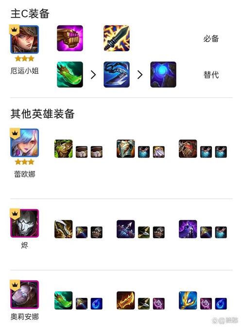 金铲铲s7羁绊赏金，金铲铲羁绊装备