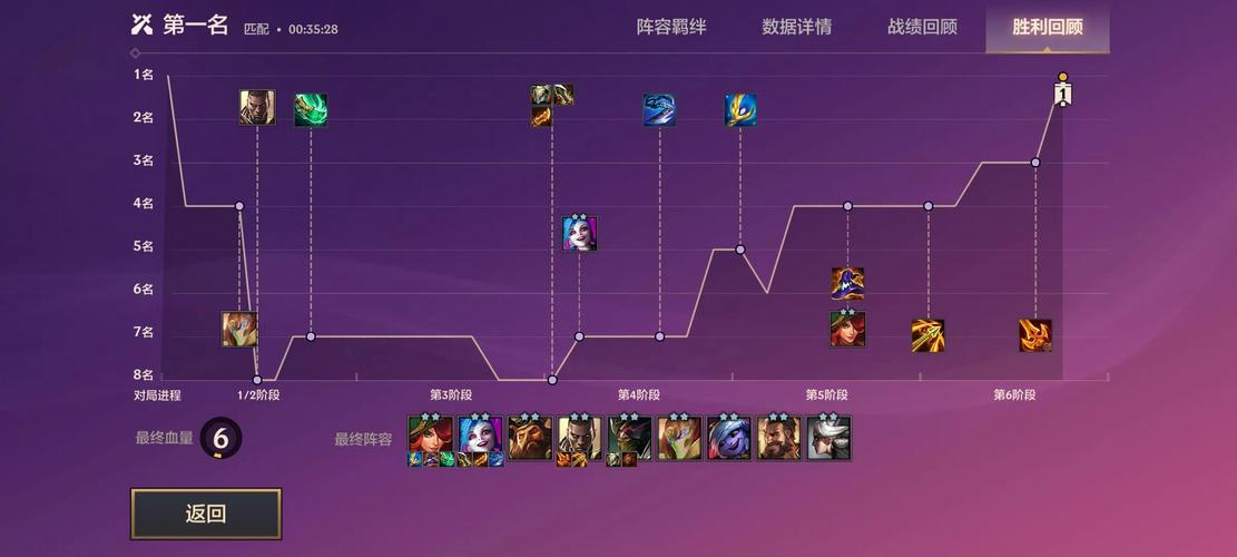 金铲铲时空裂隙羁绊?金铲铲之时空裂缝阵容?