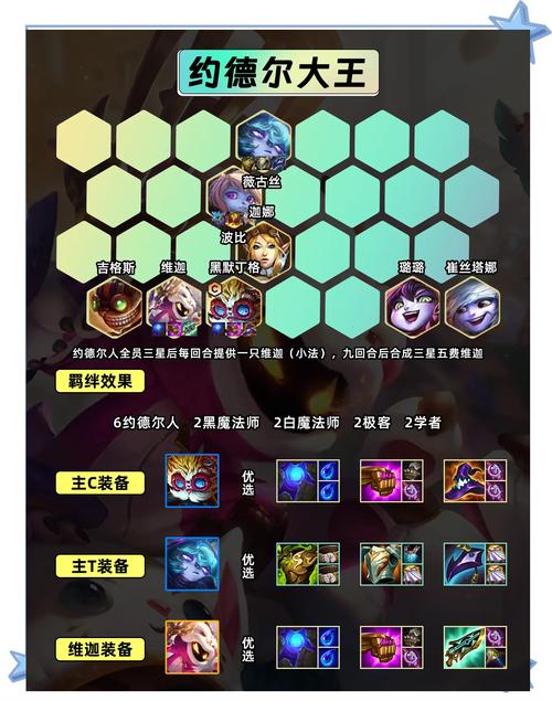 金铲铲时空裂隙羁绊?金铲铲之时空裂缝阵容?