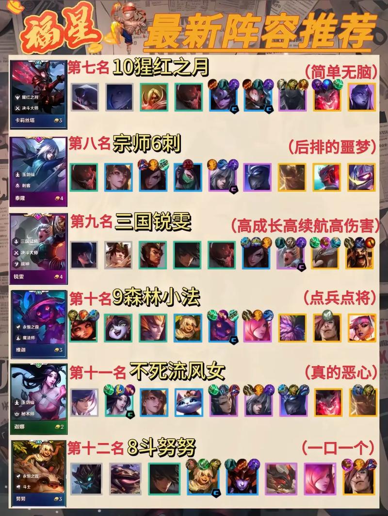 金铲铲s12收菜羁绊，金铲铲羁绊详情？