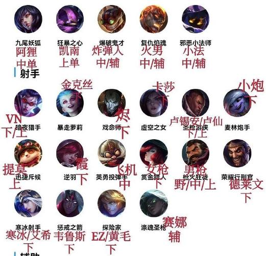人头马身羁绊金铲铲？金铲铲人马阵容？
