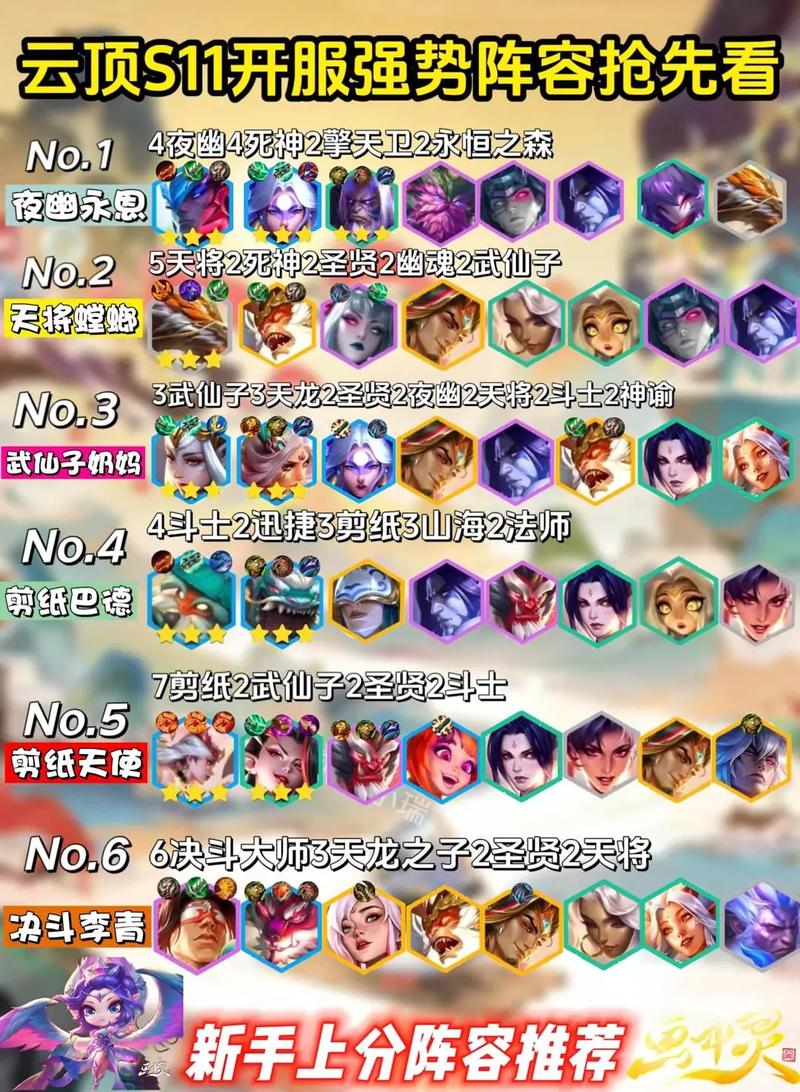 金铲铲85大师上分阵容,金铲铲s55最强阵容