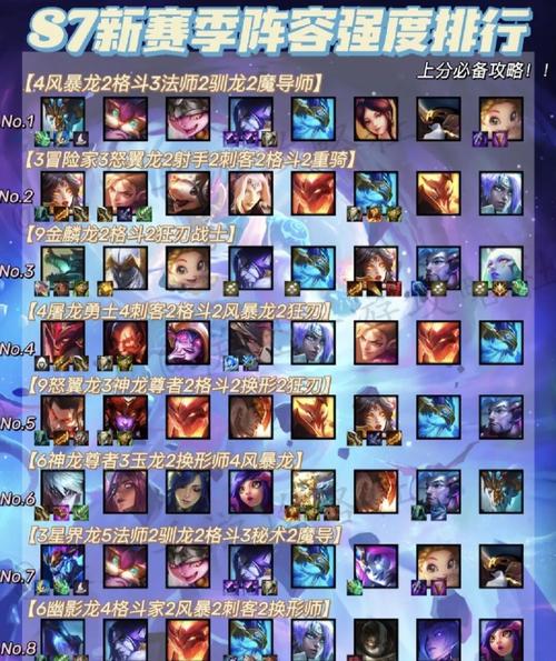 金铲铲85大师上分阵容,金铲铲s55最强阵容