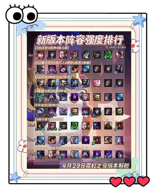 金铲铲85大师上分阵容,金铲铲s55最强阵容