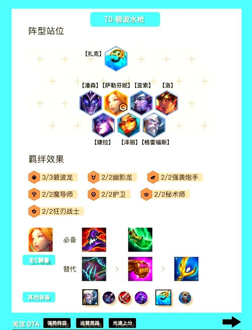 金铲铲狂暴上分阵容s8？金铲铲狂暴模式最强整容？