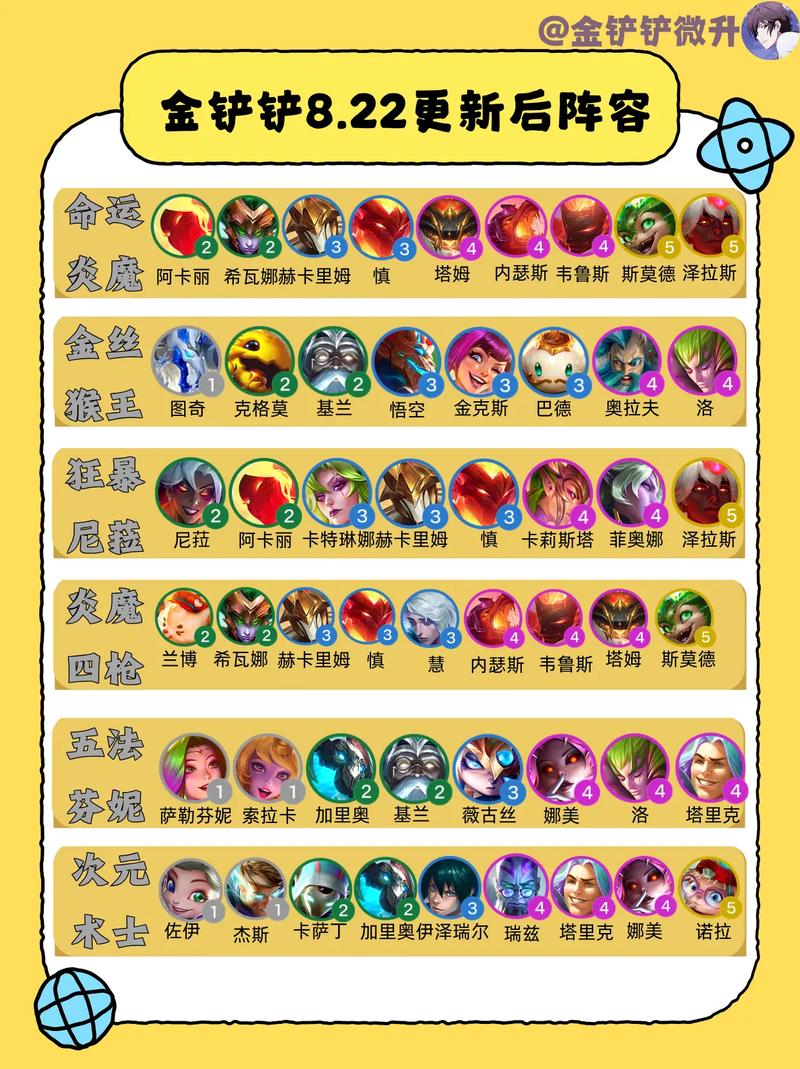 金铲铲s5虚空羁绊,金铲铲虚空阵容有哪些?