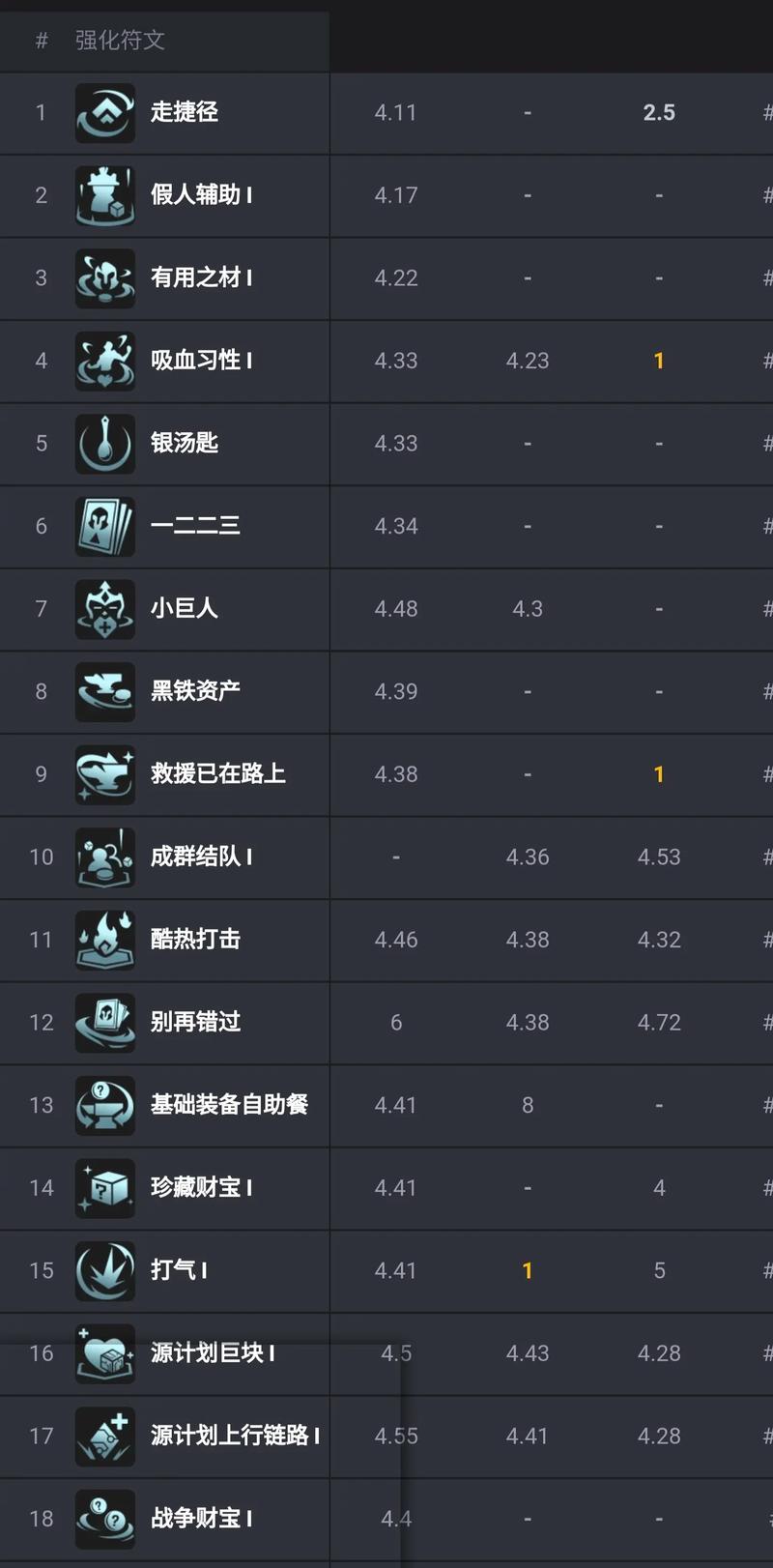 金铲铲送经验的金色海克斯?金铲铲之战海克斯怎么玩?