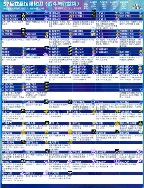 金铲铲怒易龙羁绊,金铲铲之战龙阵容搭配