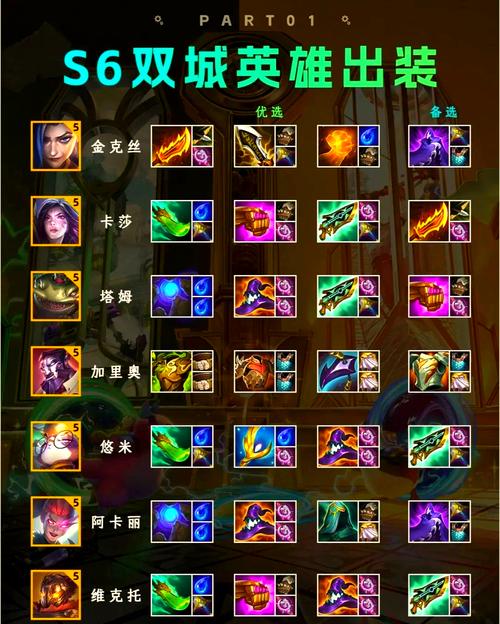 金铲铲挑战者羁绊怎么凑,金铲铲挑战者羁绊怎么凑装备的