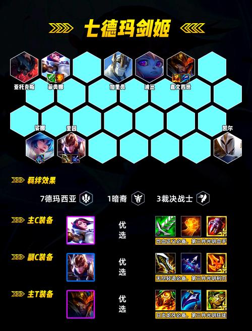 金铲铲挑战者羁绊怎么凑,金铲铲挑战者羁绊怎么凑装备的