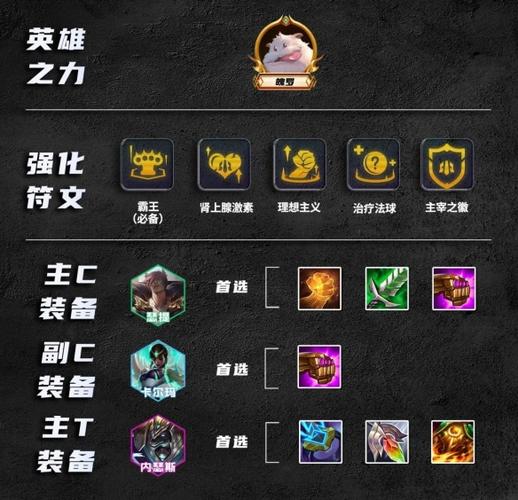 金铲铲9羁绊选哪个天赋？金铲铲羁绊详情？
